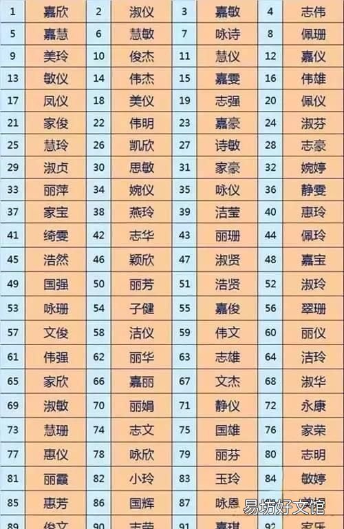 睿宸名字的含义是什么意思 为什么现在的家长都喜欢给孩子取名?