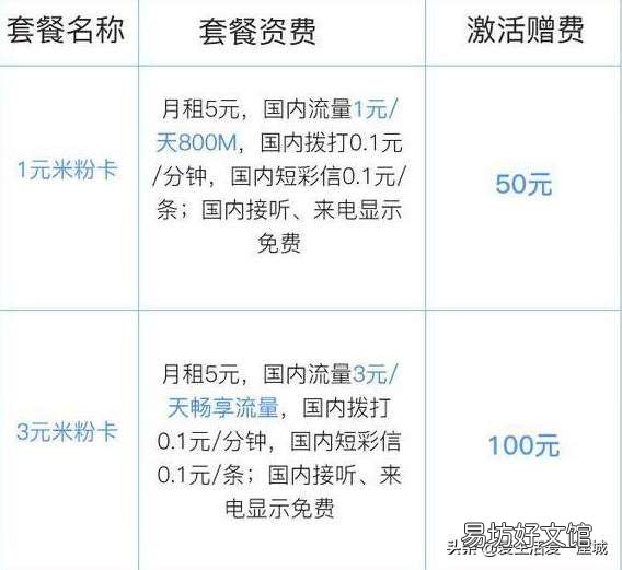免费申请领取办理5元月租 中国电信5元爽卡套餐详情