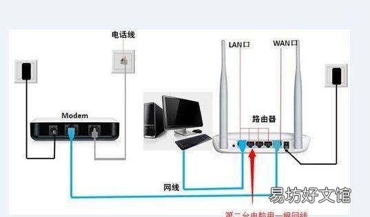 电脑怎么连网线路由器,电脑主机与路由器连接示意图