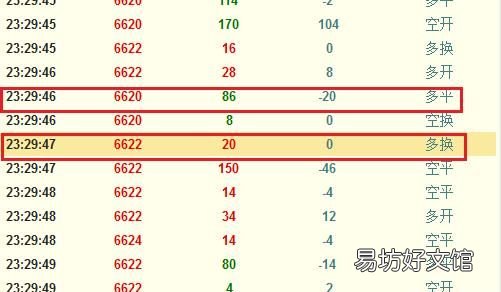 空砍是什么意思,期货诱空杀空是什么意思?