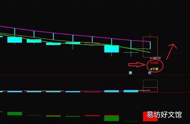 空砍是什么意思,期货诱空杀空是什么意思?