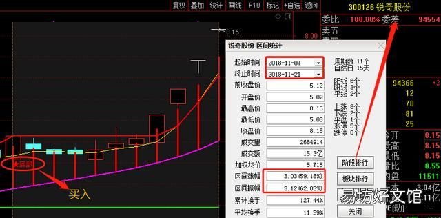 空砍是什么意思,期货诱空杀空是什么意思?