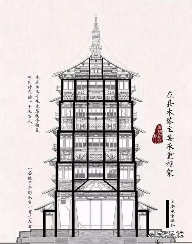 中国最高的塔,我国古代最高的一座塔是什么塔啊