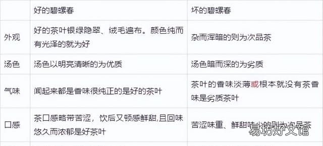 碧螺春是哪类茶,碧螺春是一种什么茶