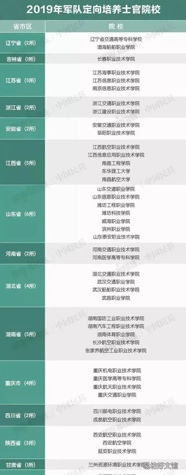 考士官学校要考多少分