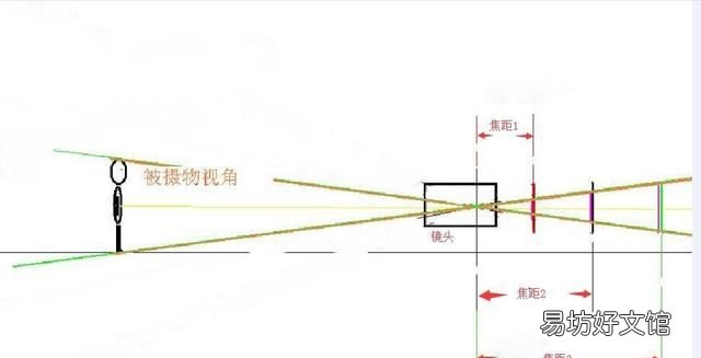 光学变焦和数码变焦的区别