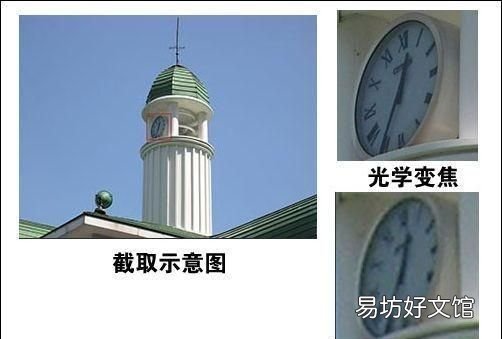 光学变焦和数码变焦的区别