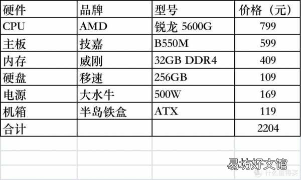 值得入手的cpu性能排行及价格 笔记本电脑cpu处理器排名