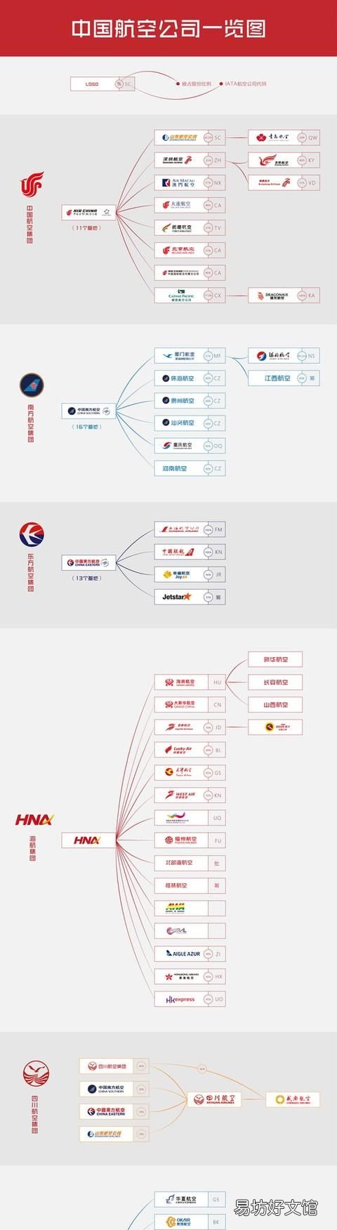有哪些航空公司,中国有哪些航空公司排名