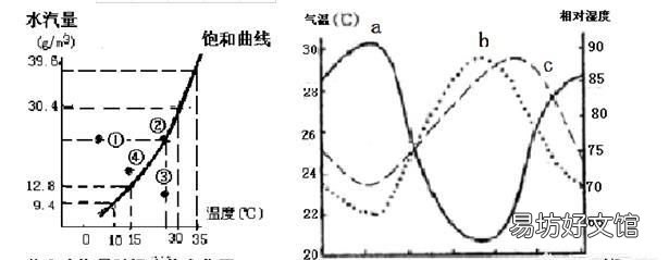 冬天屋里窗户上都是水怎么解决 冬天窗户湿度高怎么办?