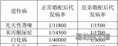 直系亲属包括哪些人员,非直系亲属包括哪些人