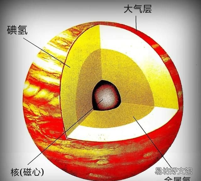 宇宙中最大的星球,宇宙中直径最大的行星是哪个星球