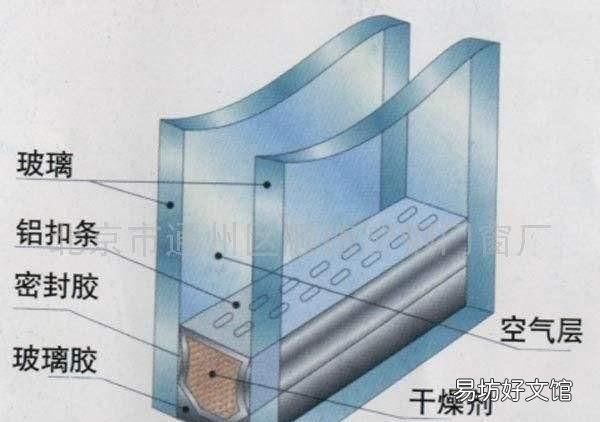 路边住宅,窗户玻璃有两种,一种是中空玻璃,另一种是单层12mm厚玻璃,选哪种