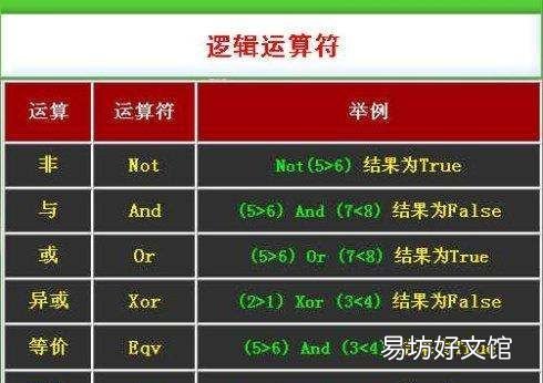 关系代数的运算,关系代数运算中的投影是什么