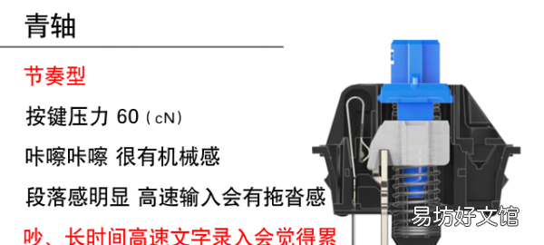 青轴是什么,声音最小的是红轴还是茶轴