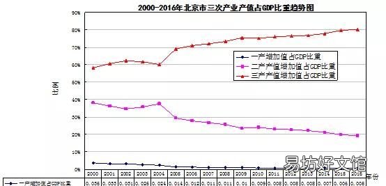 地理第一产业第二产业第三产业是什么
