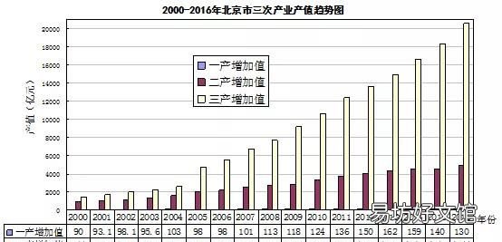 地理第一产业第二产业第三产业是什么