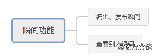 小红书发布按钮如何优化 小红书发布瞬间功能恢复