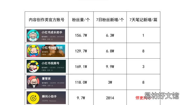 小红书发布按钮如何优化 小红书发布瞬间功能恢复