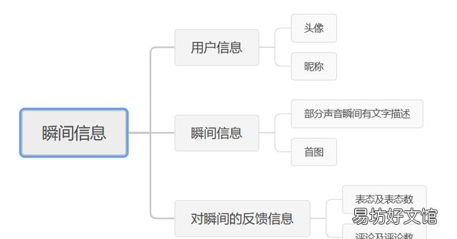小红书发布按钮如何优化 小红书发布瞬间功能恢复