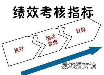 绩效考核就是kpi吗,两者有什么区别