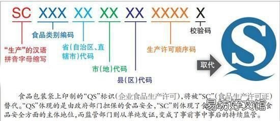 生产许可证sc 食品生产许可证“sc标志”将停止使用sc标志