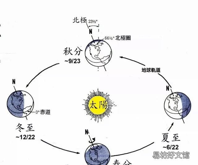 “秋分不露头,割了喂老牛”是什么意思秋分到底“分”什么呢
