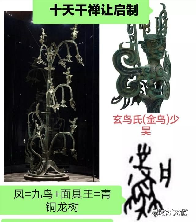 三星堆文物断代