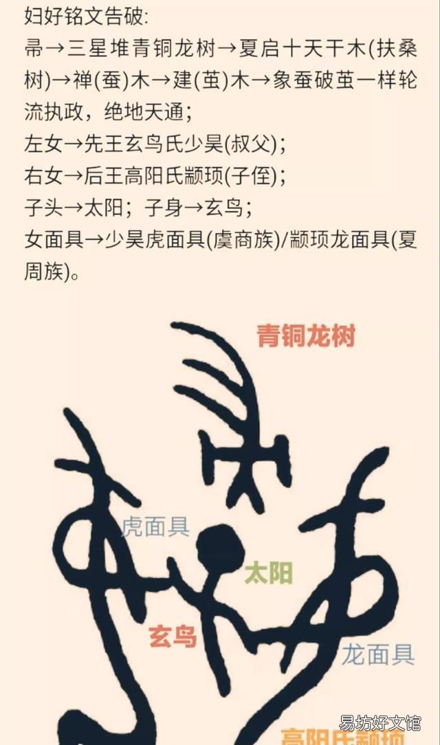 三星堆文物断代