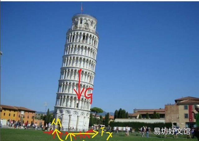 比萨斜塔之所以是倾斜的,意大利比萨斜塔为什么是斜的
