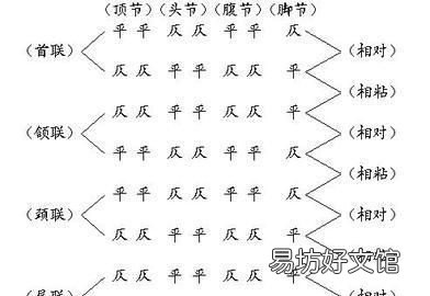 律诗和绝句的区别 绝句、律诗的分类