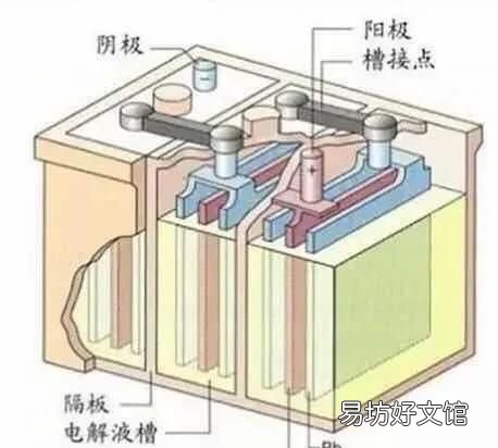 电动车充电多长时间,电动车第一次充电多长时间最好