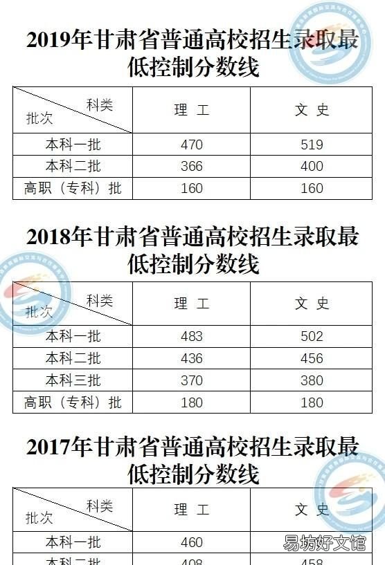 全国二卷一本线2020