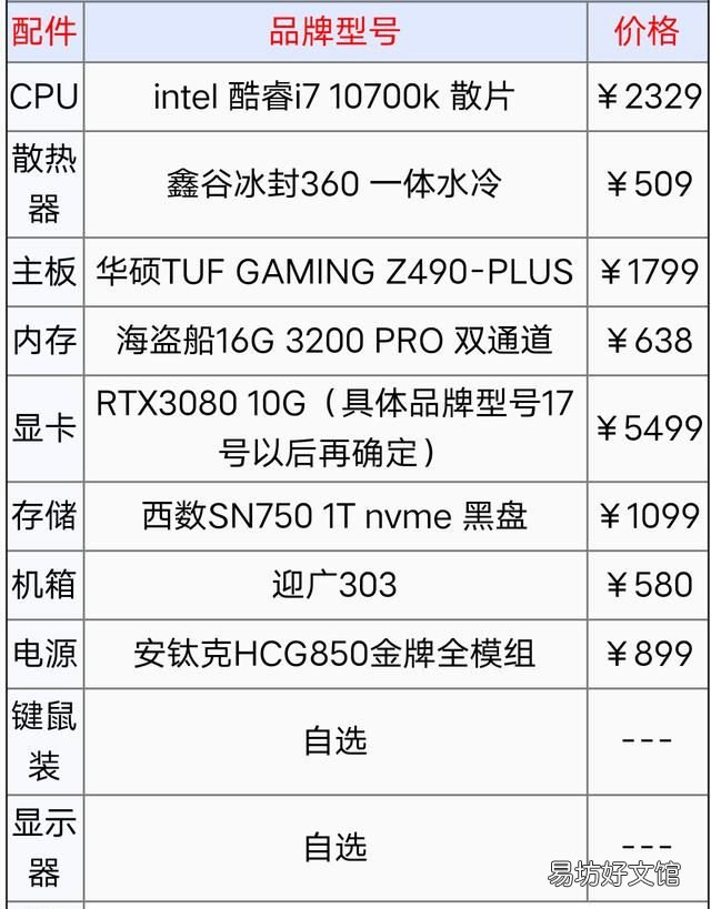 预算1.5w配电脑包括主机和显示器,有什么推荐的吗
