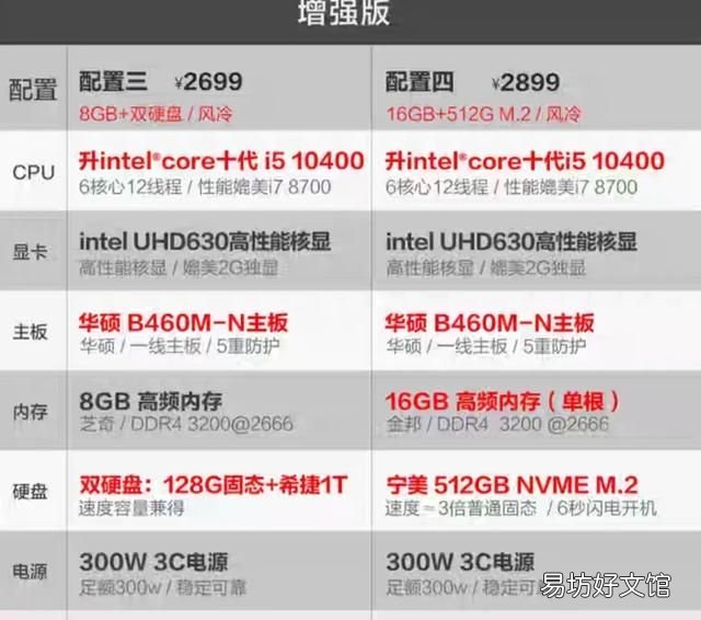 预算1.5w配电脑包括主机和显示器,有什么推荐的吗