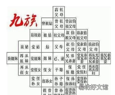 哪些罪会诛灭九族