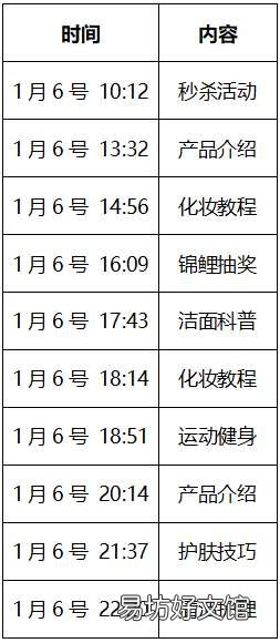 最新8个朋友圈不折叠的方法 发朋友圈文字不被折叠的方法