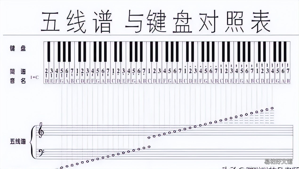 一分钟看懂钢琴基础知识 钢琴音符符号图案大全