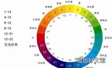 对比色,如何让小朋友理解对比色,如何让宝宝认识颜色呢?