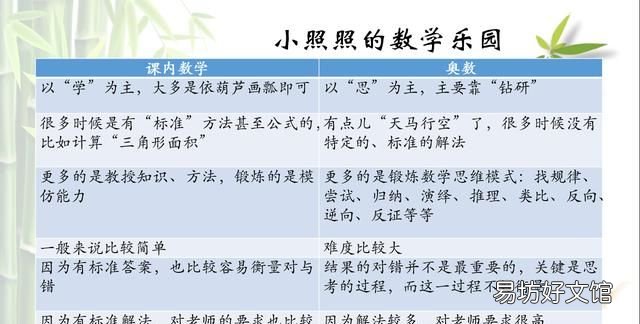奥数好学吗?