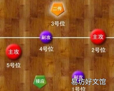 排球比赛规则,排球比赛的规则是什么
