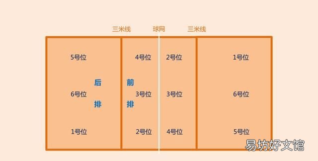 排球比赛规则,排球比赛的规则是什么