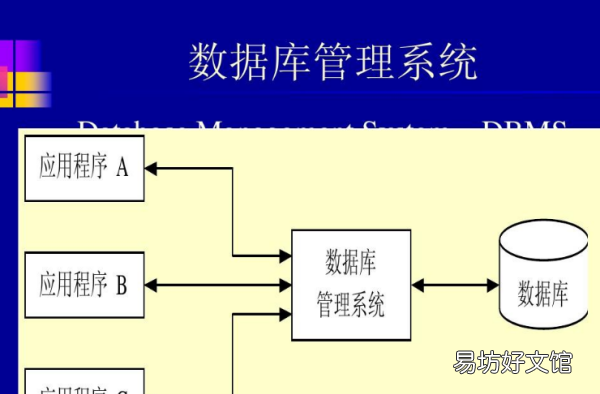 foxpro是系统软件,ftp属于系统软件吗