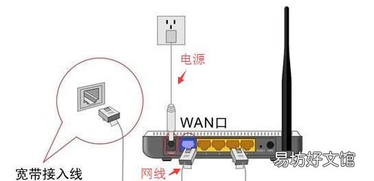手机路由器怎么设置,无线网密码怎么改