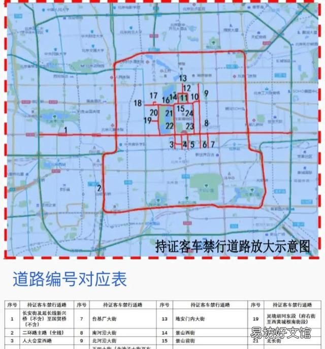 外地车辆进京证办理,外地车进京证怎么办理