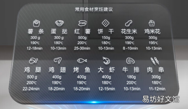空气炸锅炸鸡腿多少度多少分钟