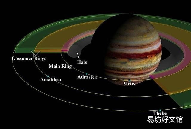 木星对地球的引力有多大，木星和地球相比有多大呢