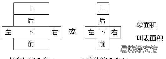 长方形房子面积怎么算平方,长方形面积怎么算平方怎么算