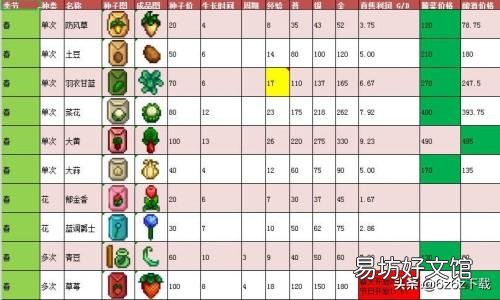 必备的献祭物品列表大全 星露谷献祭全物品一览