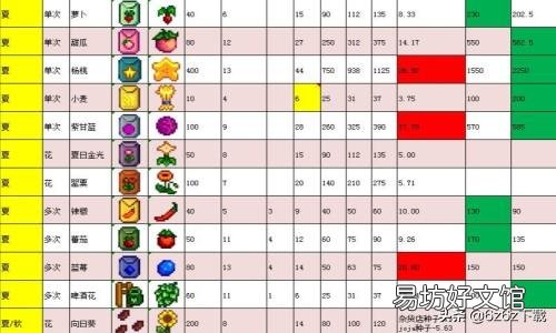 必备的献祭物品列表大全 星露谷献祭全物品一览